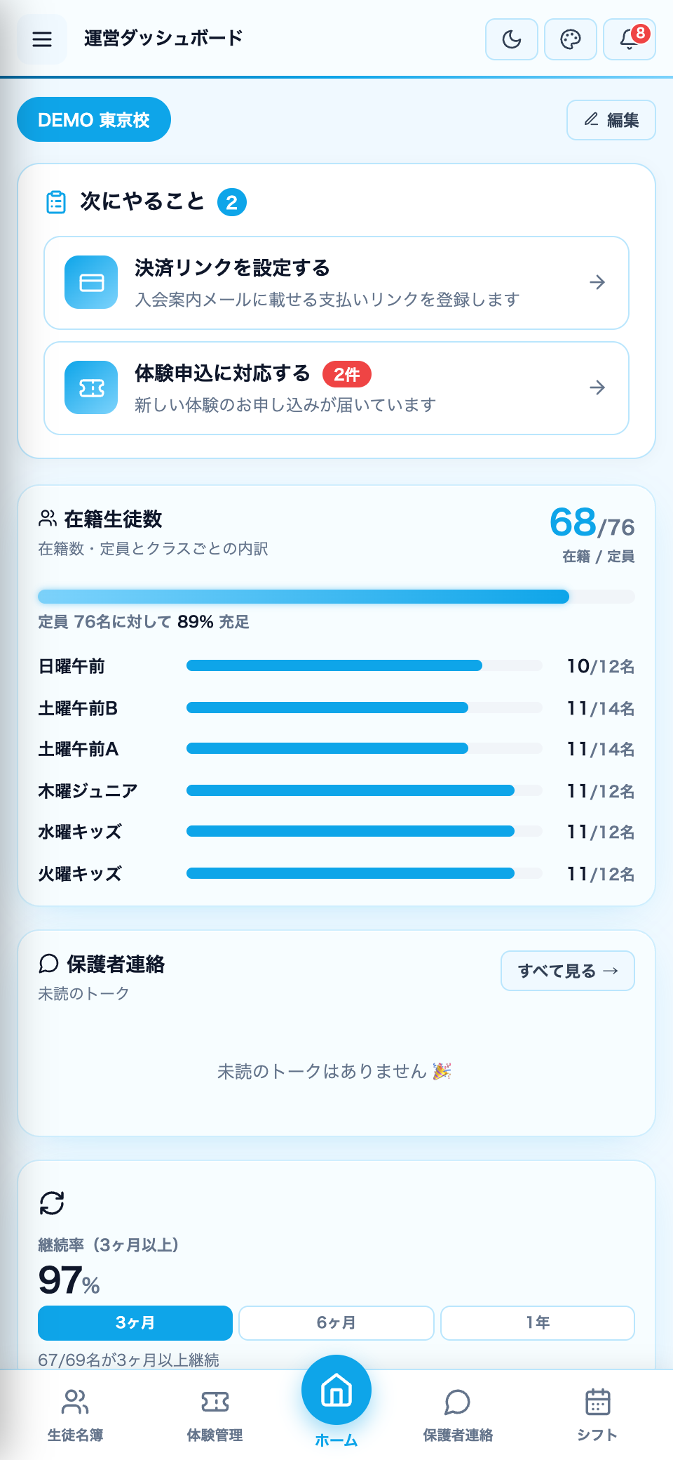運営ダッシュボード画面